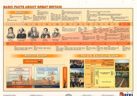 MEMO - BASIC FACTS ABOUT GREAT BRITAIN